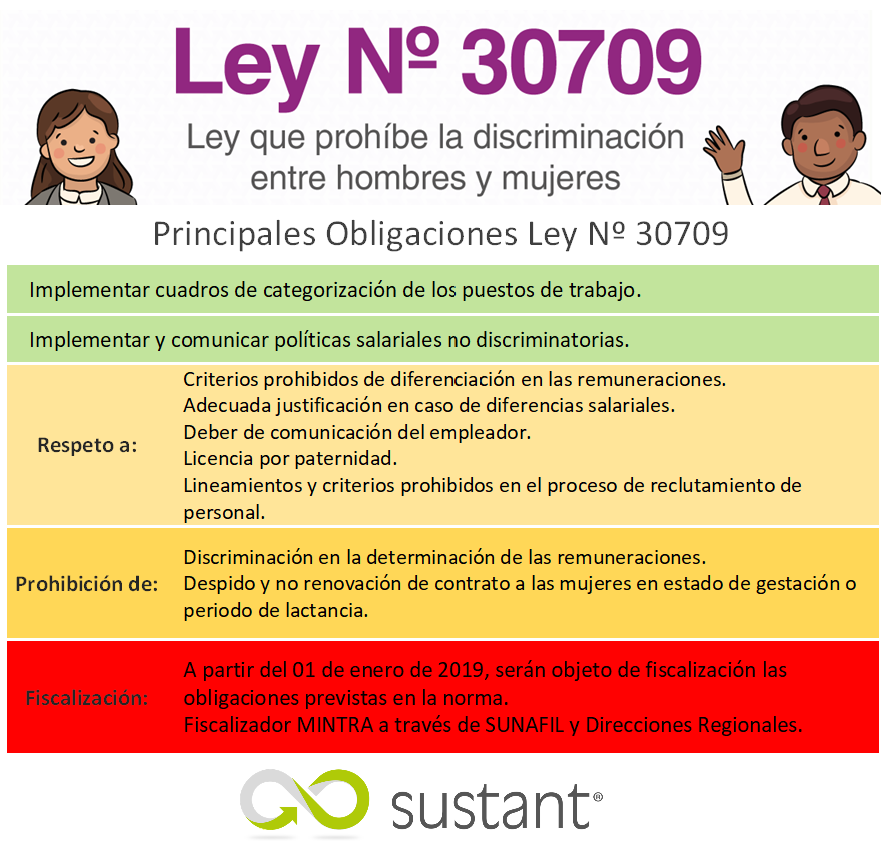 Ultimo Mes Para Inscribirse En La Marca Empresa Segura Libre De Violencia Y Discriminacion Contra La Mujer